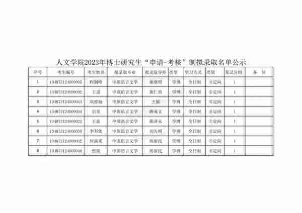 华中科技大学2023年博士研究生申请-考核制拟录取公示名单