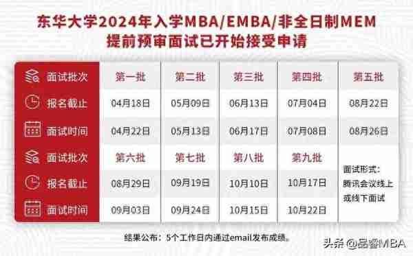 【名校提面】考研先面试再笔试？2024届名校提前面试批次已经启动