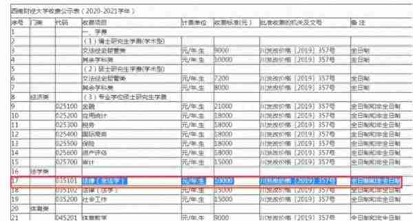 跨考法律（非法学）专业哪个院校好考？四川13所院校数据汇总