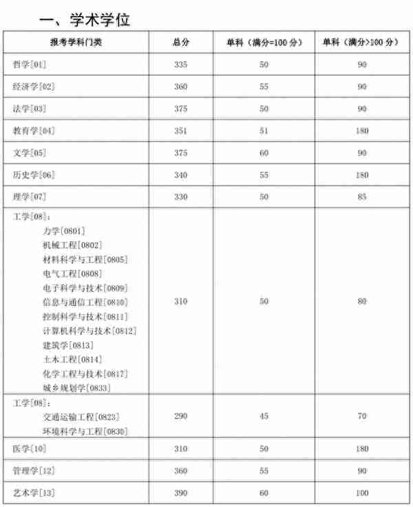 考研复试分数线来了！湖南2所自主划线高校分数线公布，清华一专业降了44分