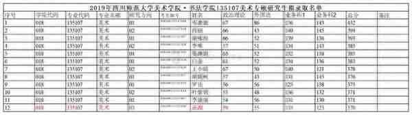 四川师范大学美术学院·书法学院美术学&美术专业的23考研复试攻略