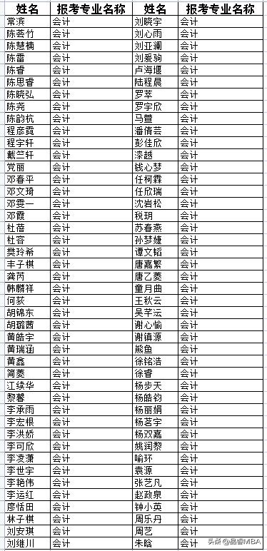 四川大学商学院 2023年MPAcc/MAud/MEM复试政策