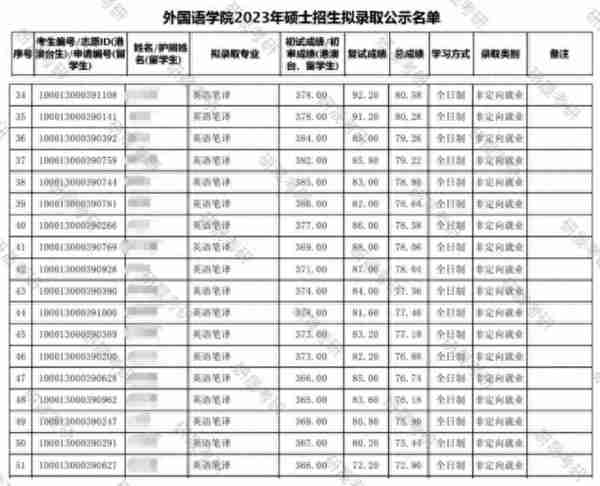 2024考研|北大英语笔译最新考情分析