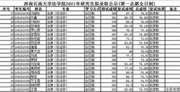 跨考法律（非法学）专业哪个院校好考？四川13所院校数据汇总