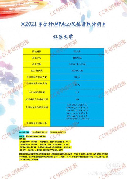 江苏地区2021管理类联考院校录取分析