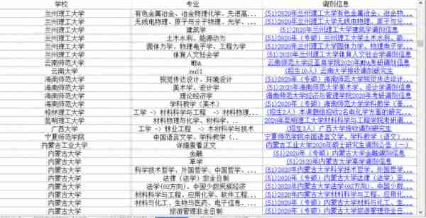 考研调剂：云南大学、兰州大学等几十所B区高校发布调剂信息