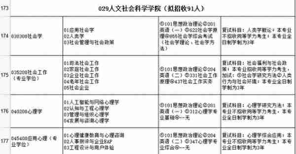 社工择校篇｜福州大学社会工作考情分析