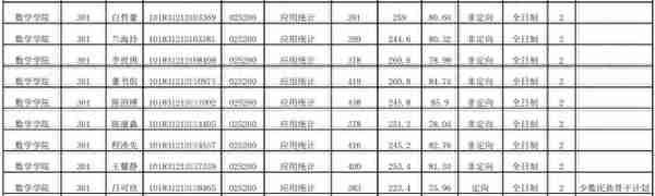 吉林大学统计学、应用统计考研信息汇总