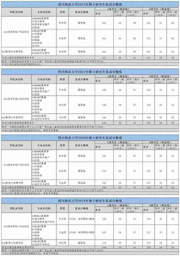 四川师范大学美术学院·书法学院美术学&美术专业的23考研复试攻略