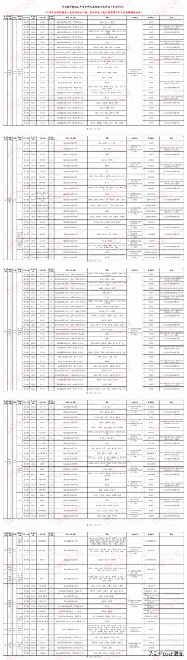 在川内还是蛮有名的——川北医学院2023年报考信息全解析！