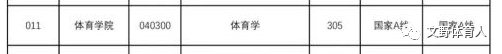 23体育复试线⑥，东南大学325，大连理工大学305，华科大350，中国矿大305，广西大学305，部分有调剂！