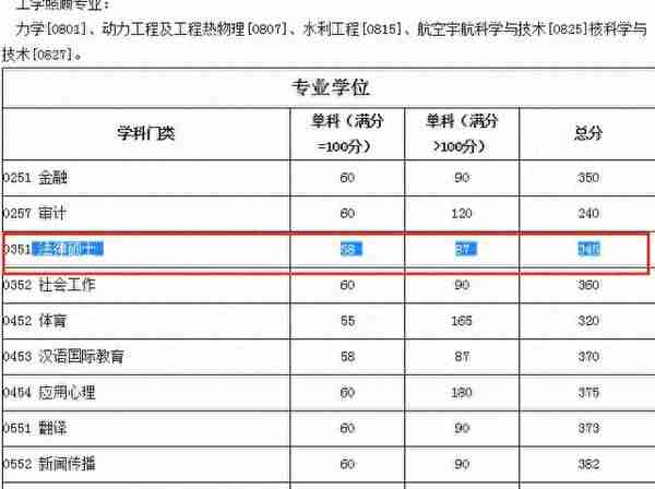 跨考法律（非法学）专业哪个院校好考？四川13所院校数据汇总