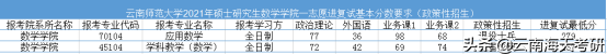 22考研丨云南师范大学第一志愿复试线