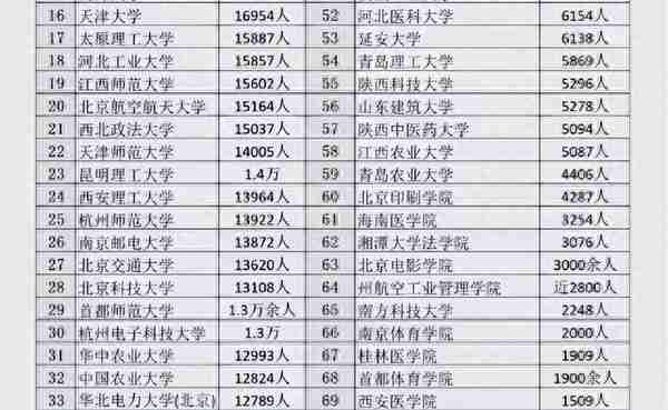 多所高校2023考研复试线，下降明显，清华一专业最高“降”44分