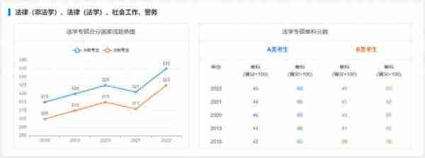 海南大学考研｜近5年硕士国家线趋势图告诉你