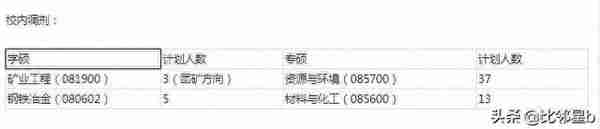 5月21日西北工业大学、南京工业大学、延边大学等学校调剂信息