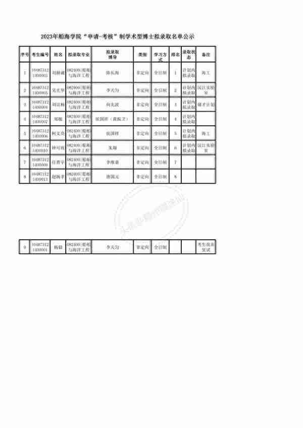 华中科技大学2023年博士研究生申请-考核制拟录取公示名单