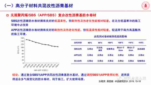 「专家分享」高分子材料是未来防水堵漏主力军——四川大学冯玉军