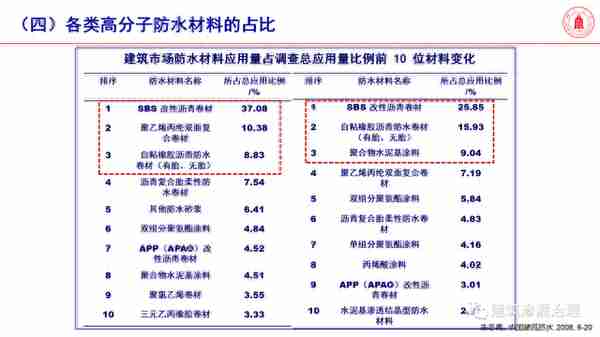 「专家分享」高分子材料是未来防水堵漏主力军——四川大学冯玉军