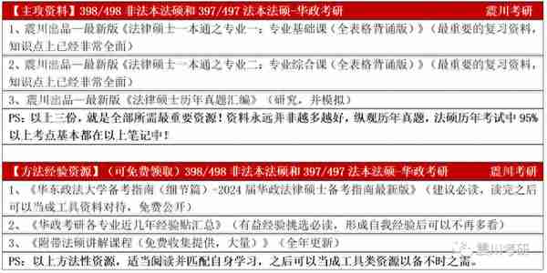 华政考研非全日制非法本法硕 | 初试+复试上岸和被刷数据详细分析