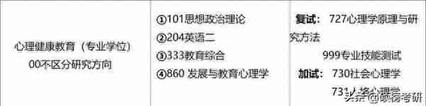 河南师范大学045116心理健康教育考研（333/860）上岸干货分享！