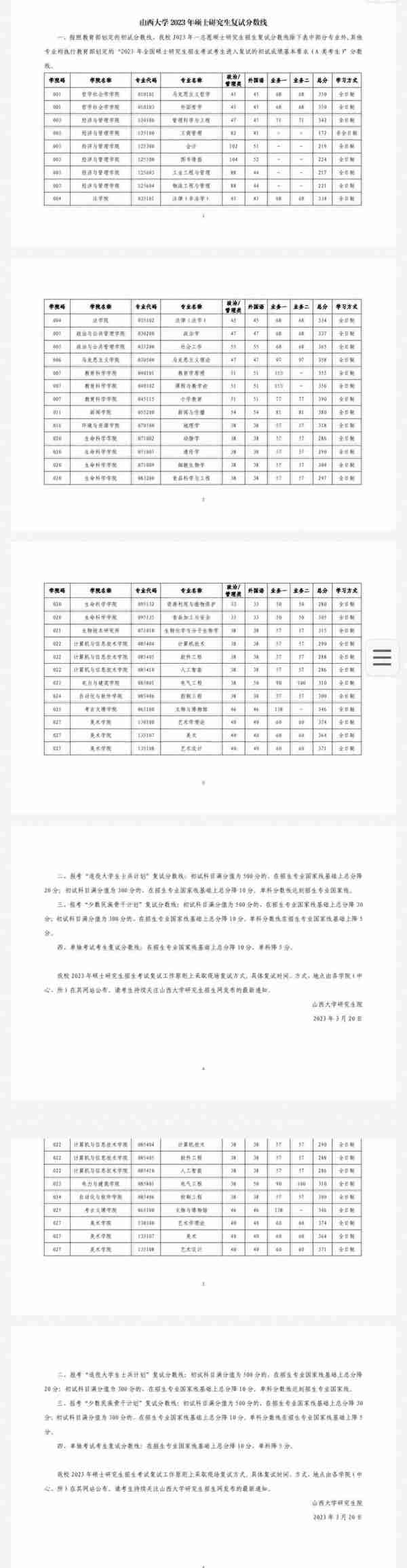 111所院校公布2023年考研复试线、复试名单，看看有你学校吗？