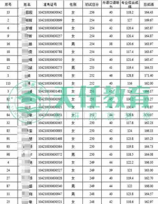 择校指南 | 江西财经大学MPAcc会计专硕院校分析