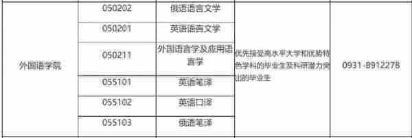 更新！最新23翻硕MTI调剂情况！