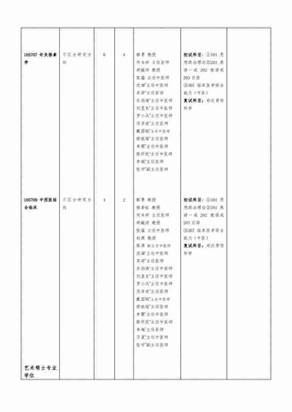 24体育考研院校考情|成都体育学院信息分析