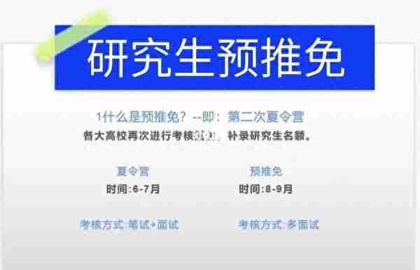 预推免什么意思？和夏令营的区别在哪里？