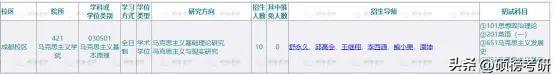 【院校专业分析】四川农业大学 马克思主义理论