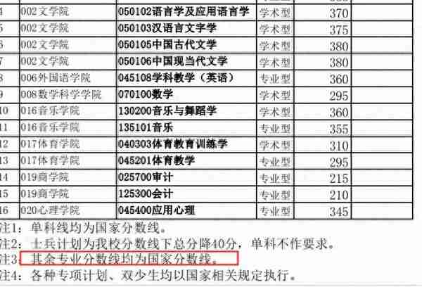 跨考法律（非法学）专业哪个院校好考？四川13所院校数据汇总