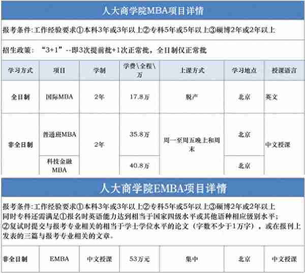 复试线比国家线低17分，这所顶尖名校MBA你确定不考么？