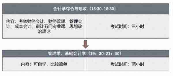 24考研 | 广西财经学院MPAcc会计专硕上岸经验分享