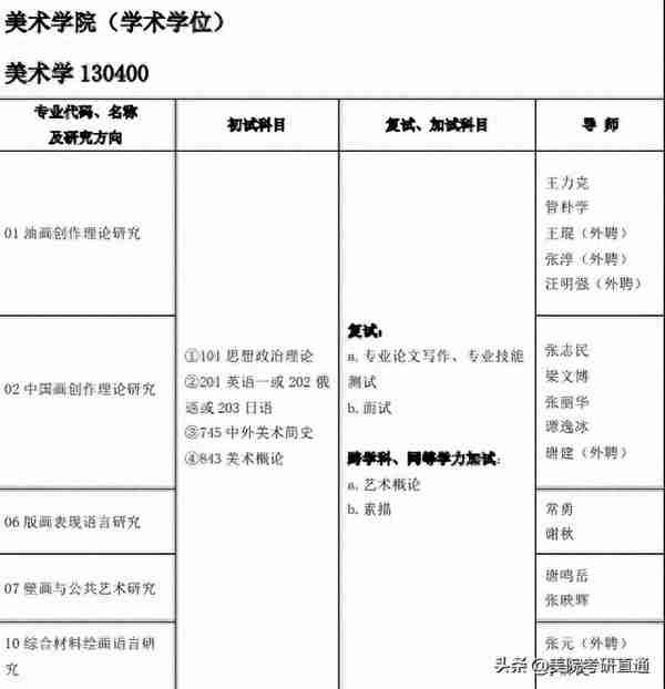 山艺考研丨艺术考研想去山艺？这3点定要注意