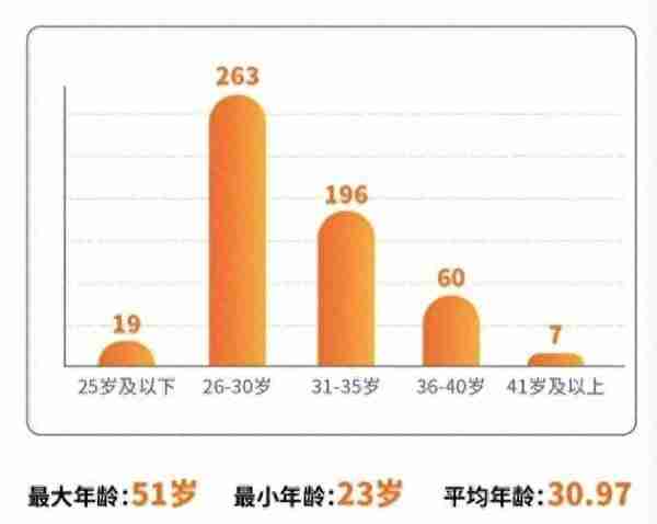 川大商学院想要录取谁？你必须了解的川大MBA复试加分项！