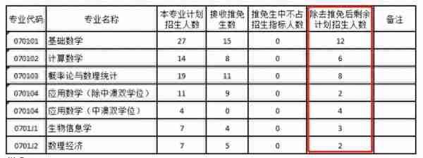 能进复试就录取？考这些1:1复试比的神仙院校，简直太爽了