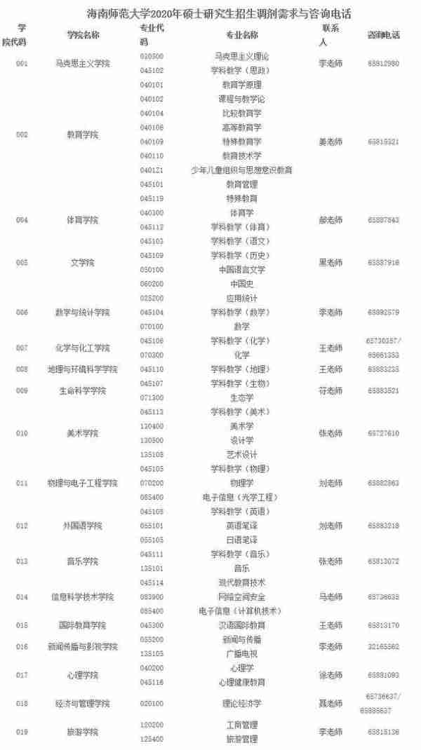 海南师范大学2020年硕士研究生招生复试调剂工作公告