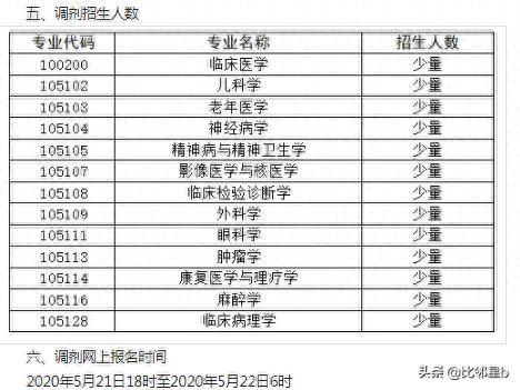 5月21日西北工业大学、南京工业大学、延边大学等学校调剂信息