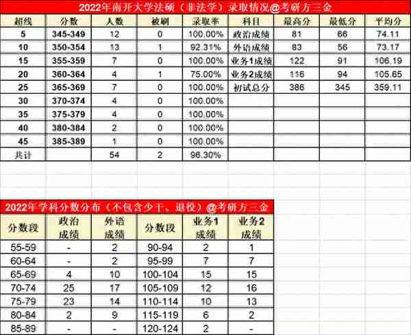 南开大学2023年法律硕士拟录取名单