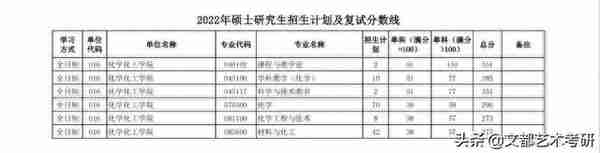 陕西师范大学公布：22考研复试线