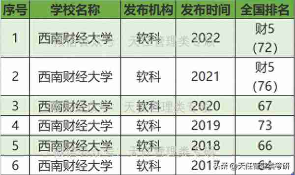 四川省会计专硕MPAcc择校数据来啦！MPAcc近三年报考分析（上）