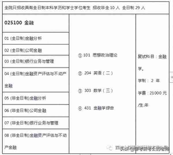 23考研丨四川大学金融专硕考研考情一篇通