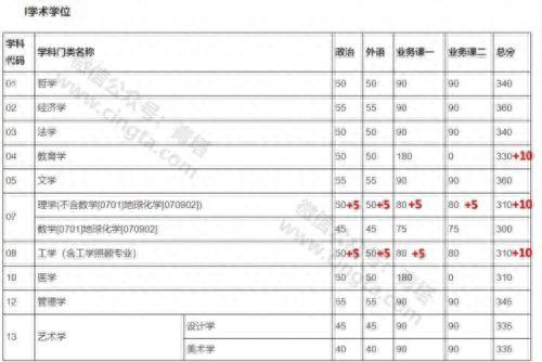 2019考研国家线分数什么时候出，34所高校考研复试线查询