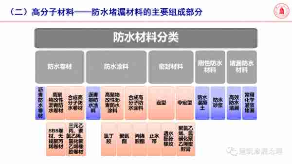 「专家分享」高分子材料是未来防水堵漏主力军——四川大学冯玉军