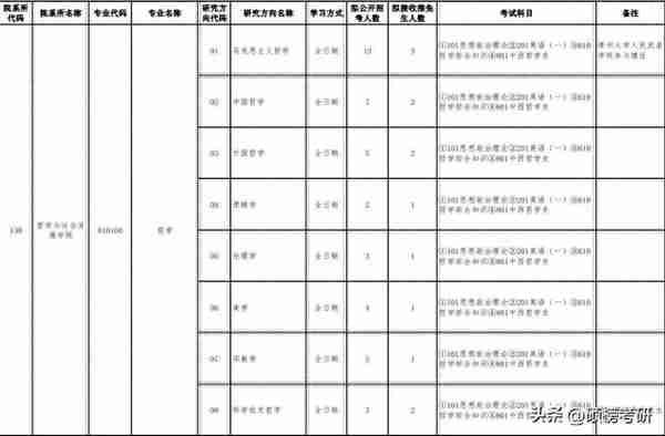 贵州大学0101哲学考研（610/801）上岸干货分享 免费领专业课试听