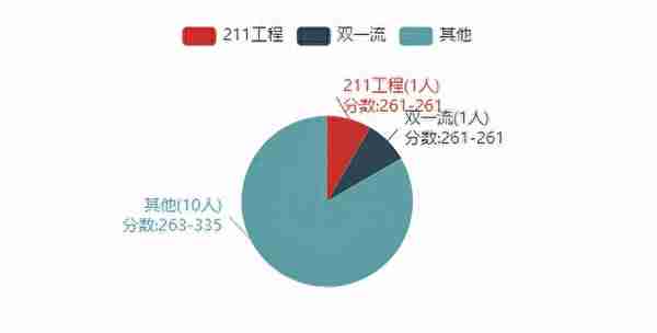 22考研——河北工业大学860土木工程专业考研考情分析