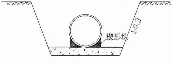 给排水施工方案