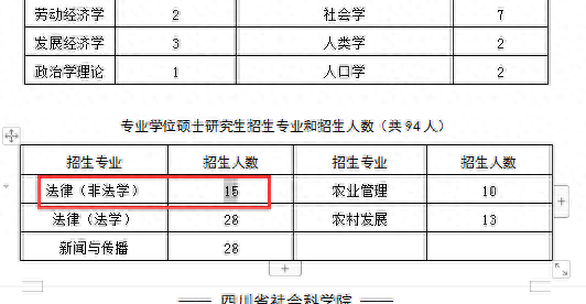 跨考法律（非法学）专业哪个院校好考？四川13所院校数据汇总