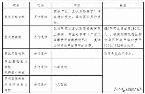 广西大学工商管理学院2023年专业学位硕士研究生复试细则